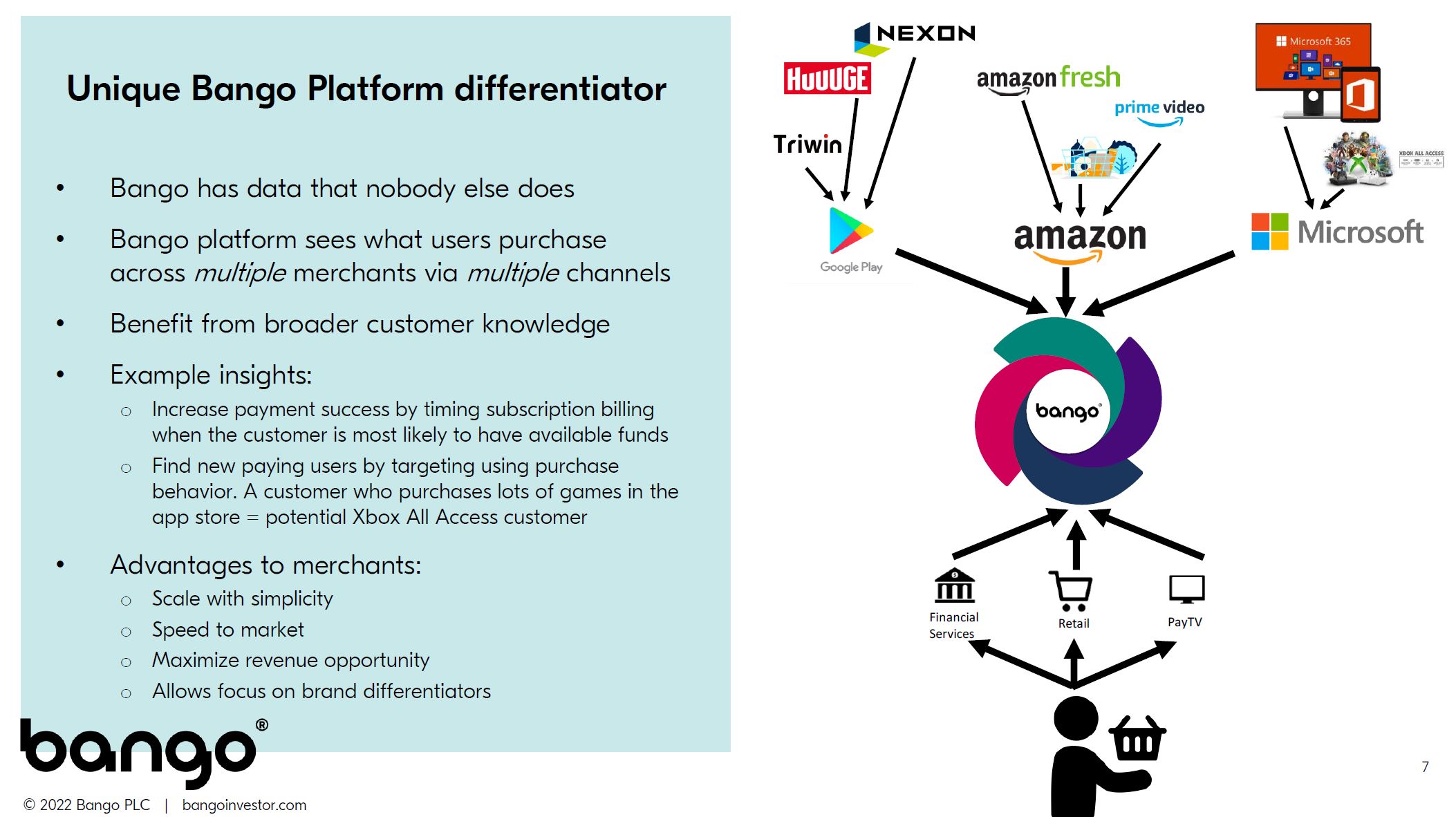 why-a-platform-model-is-best-bango-investors